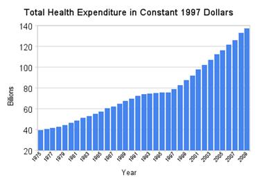 Canadian+health+care+system