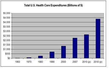 Us+health+care+costs