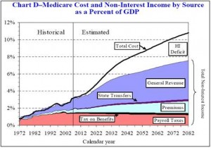 Government Health Care “Reform:” The Culmination of Incrementalism