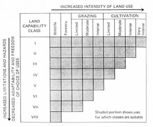 Counties Should Rezone Rural Land