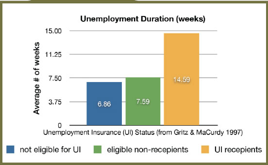 Unemployment Insurance Fact Sheet