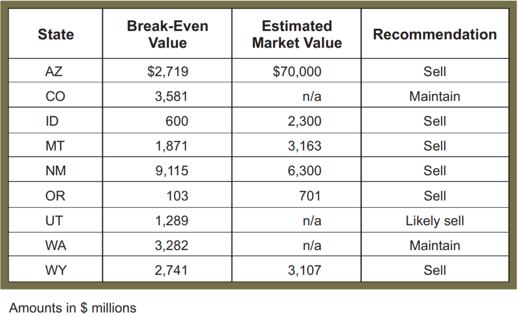 A Proposal To Generate Adequate Returns From Common School Trust Lands